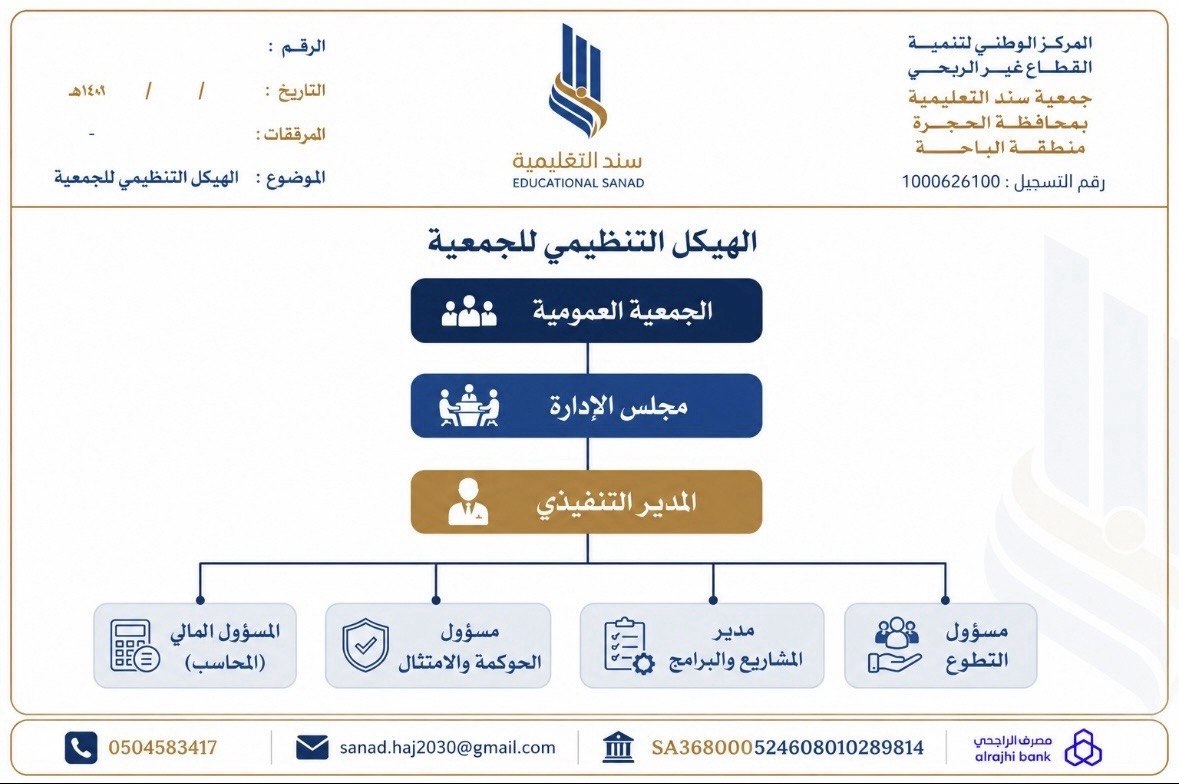 الهيكل التنظيمي